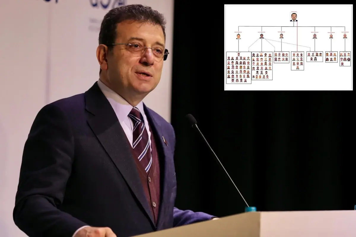İBB iddianamesinde hiyerarşik şema! 6 isim örgüt yöneticisi olarak geçiyor